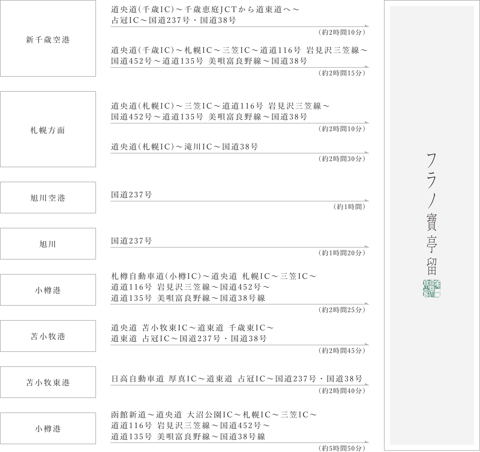 お車でお越しの方