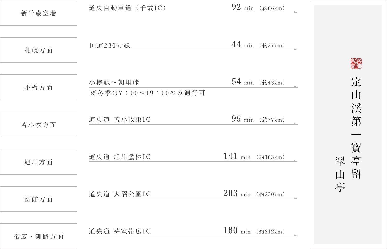 お車でお越しの方